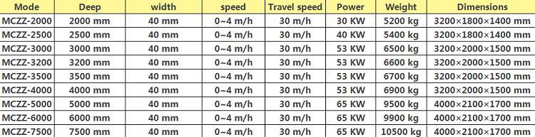 P4-Marble Chain Saw Machine Specification(001)